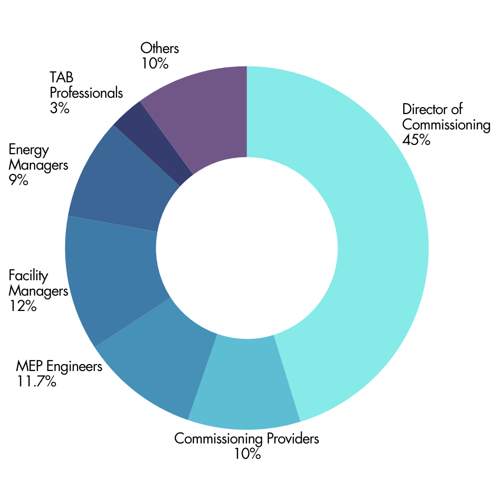 CxEnergy 2024 Audience Chart